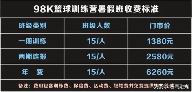 业余爱好者如何在有限时间内提升篮球优势_1